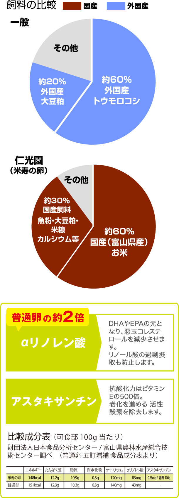 越中富山のこだわり卵の生産者 有限会社仁光園 米寿の卵